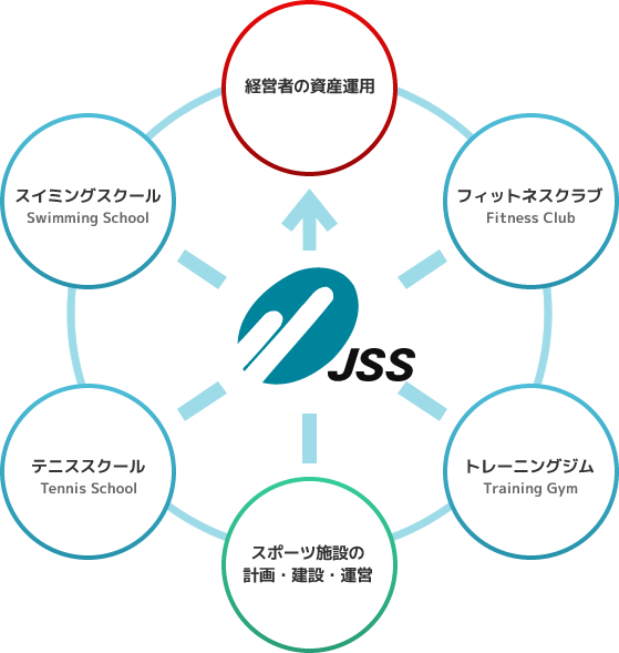 スポーツ事業運営のご提案