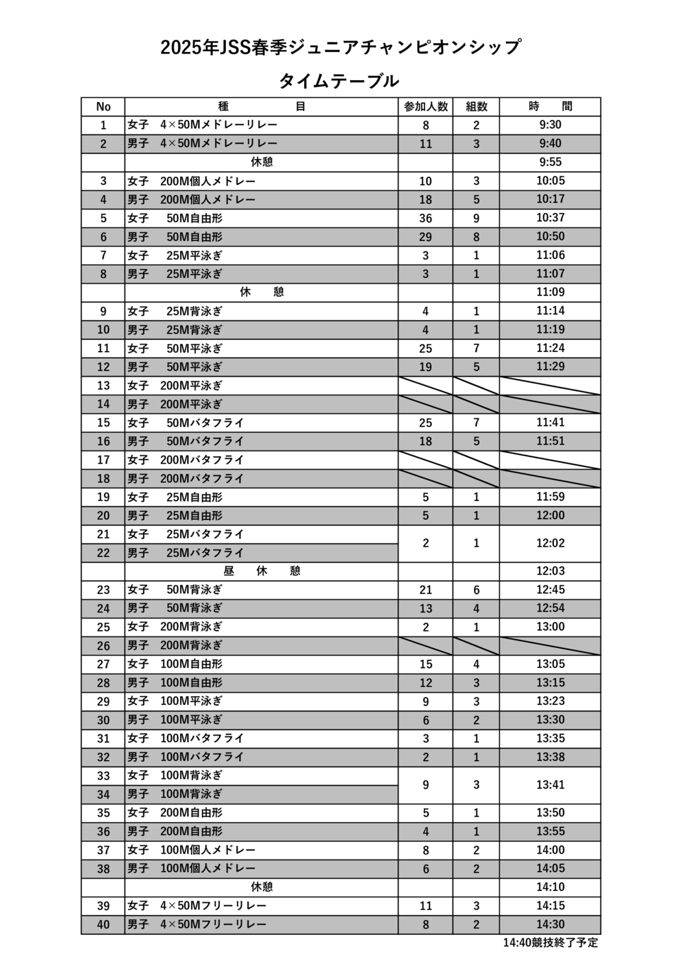 タイムテーブル