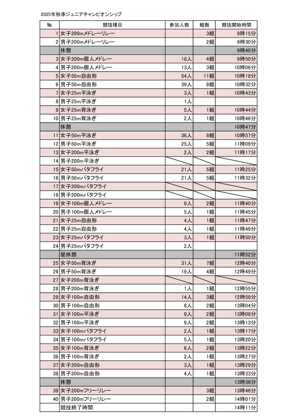 25秋Jr.CS タイムスケジュール