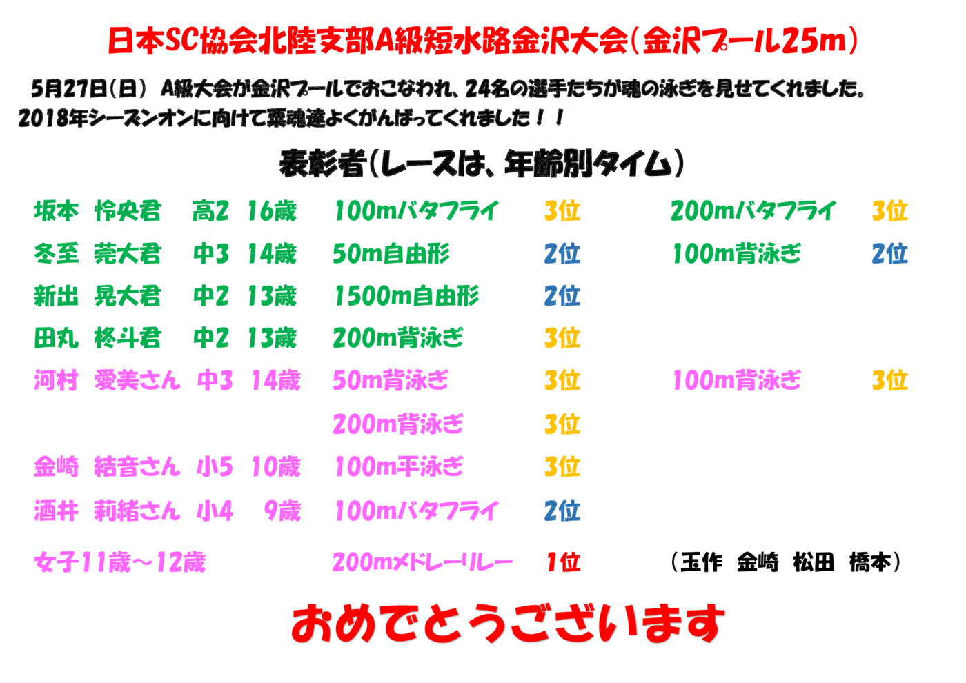 試合結果