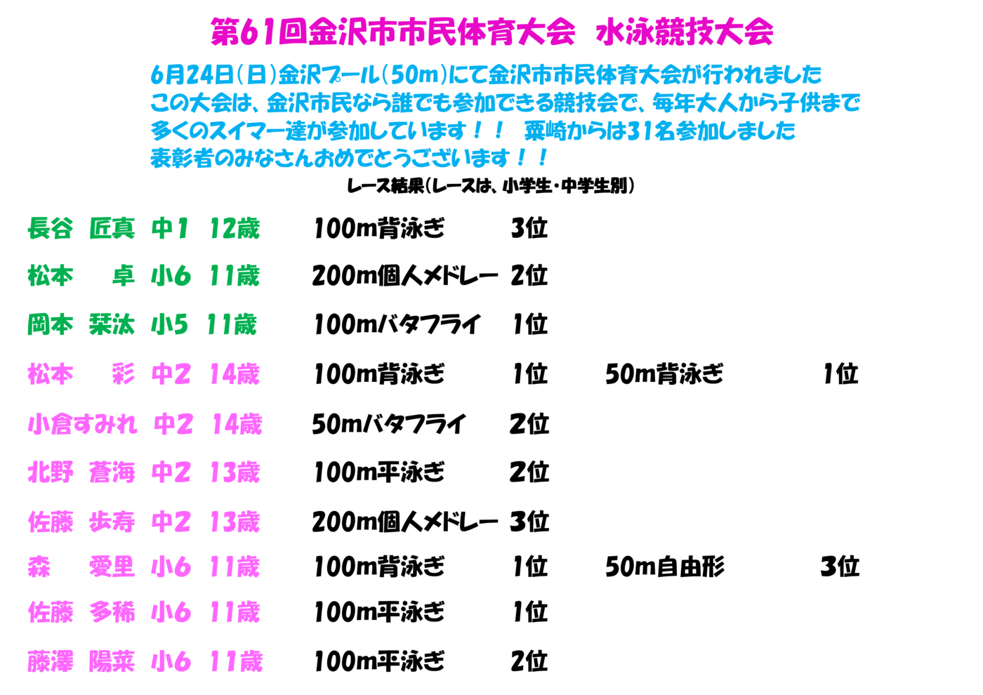試合結果