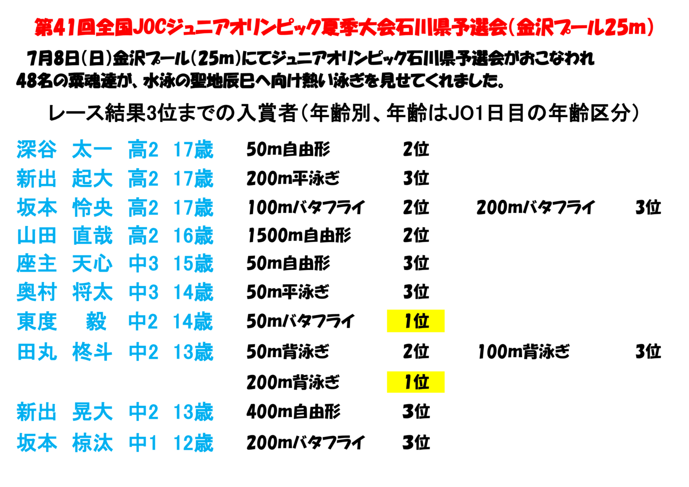 試合結果