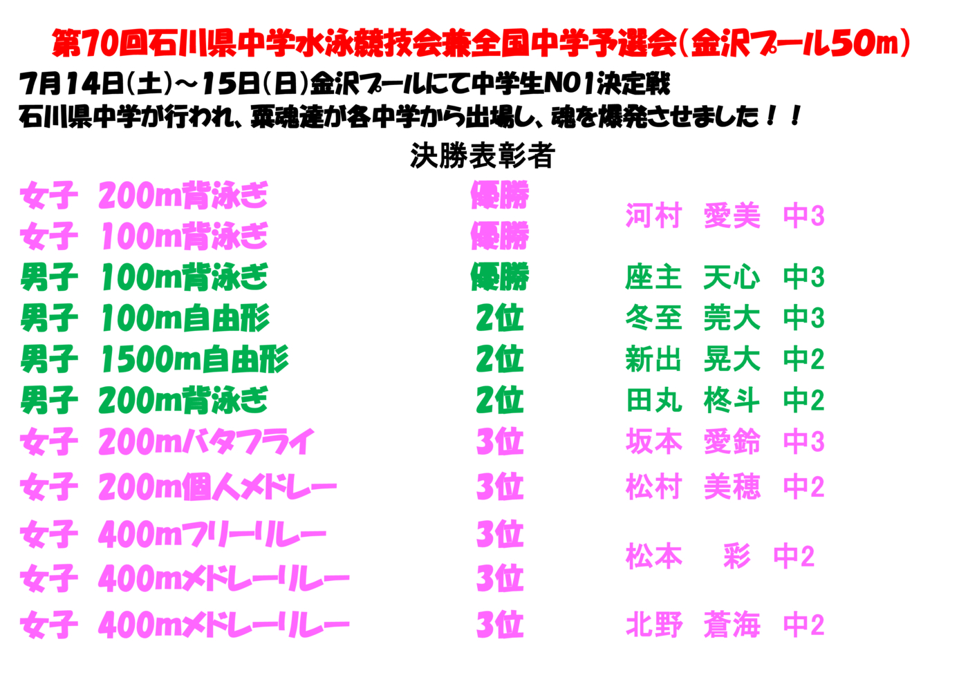 試合結果