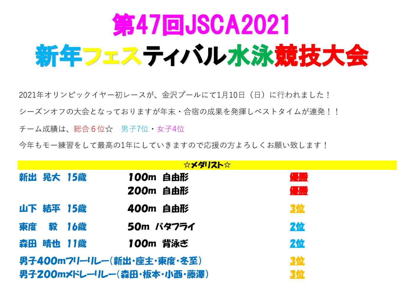 試合結果2020