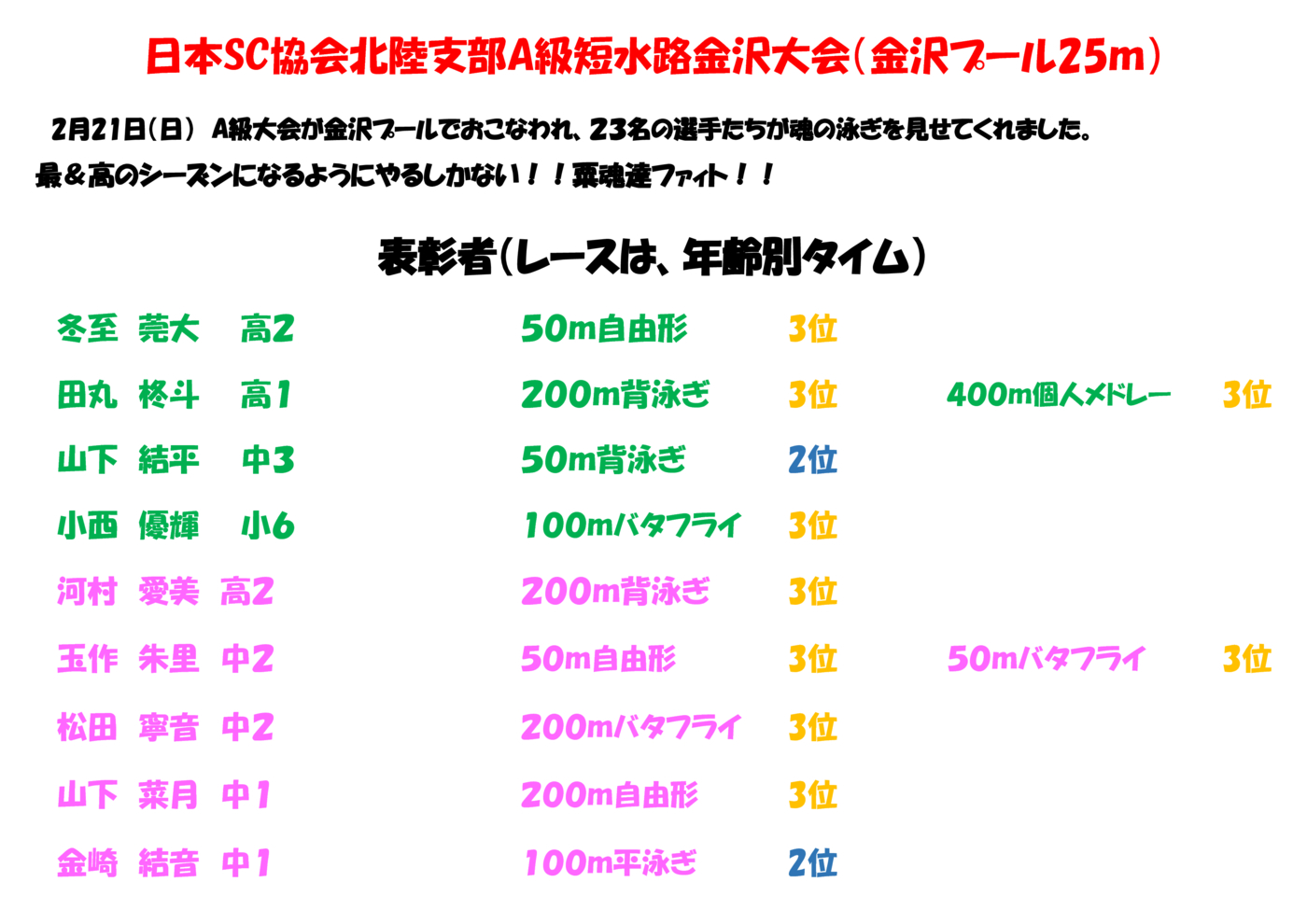 試合結果2020