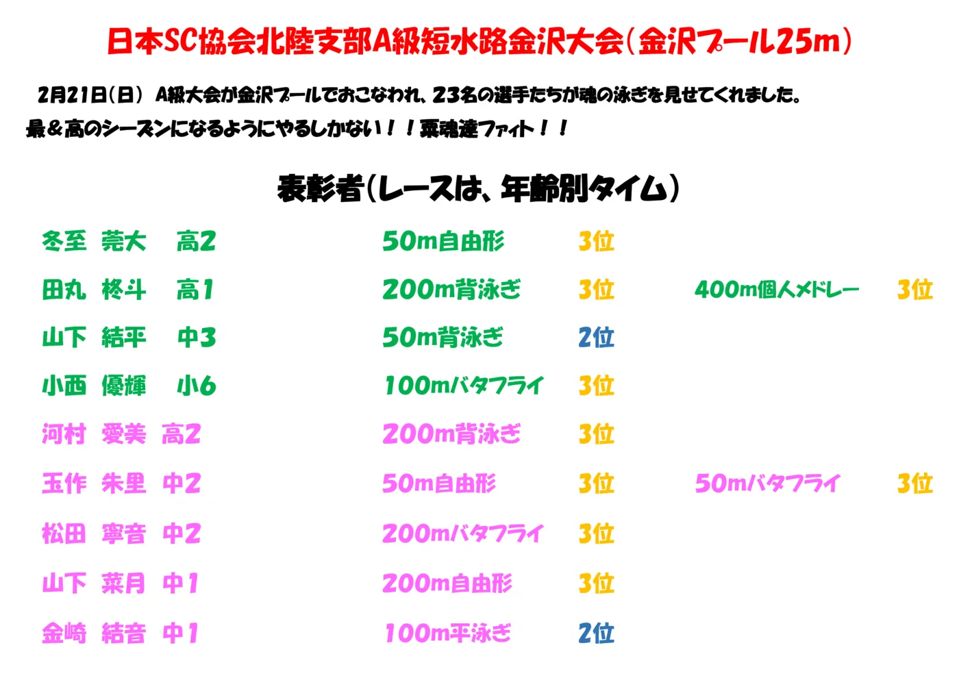 試合結果2020