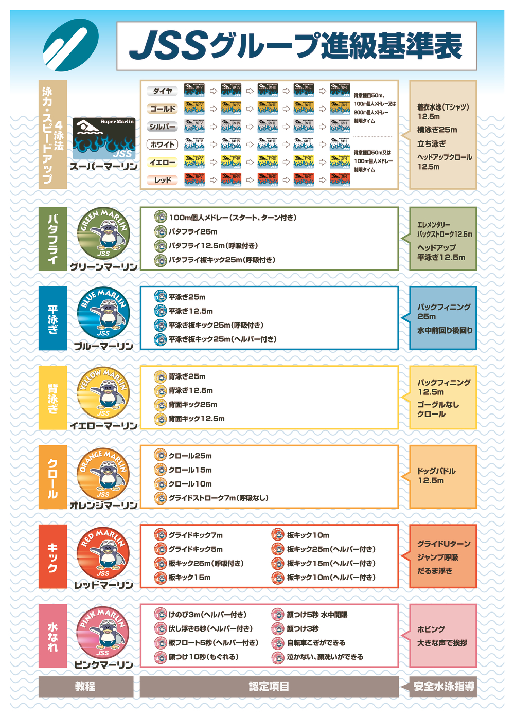 進級基準表