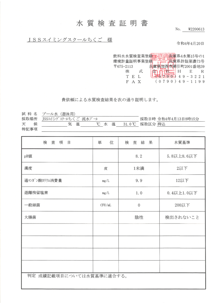 2022年4月流水プールのサムネイル