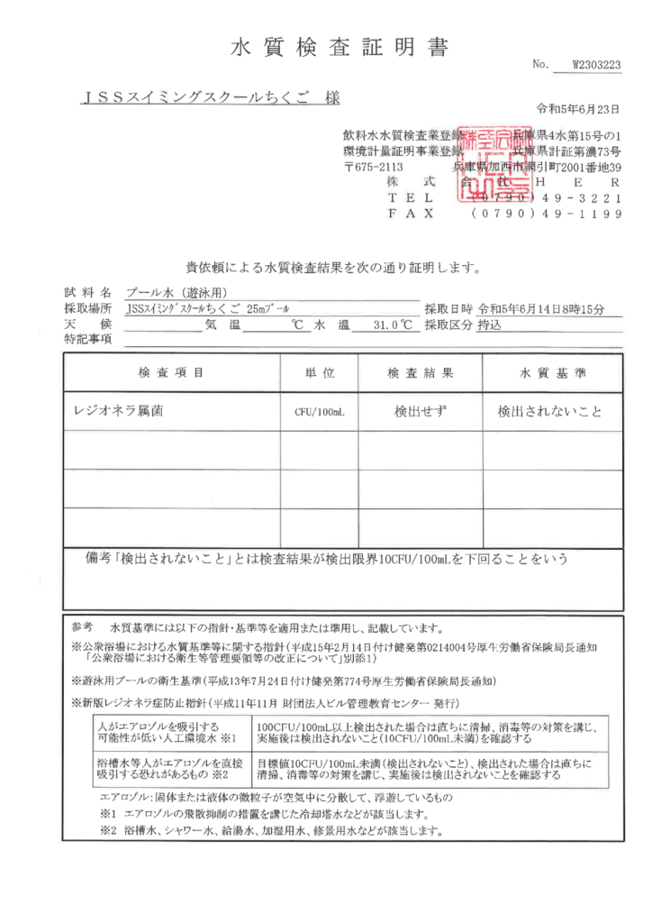 2023年25ｍレジオネラ菌のサムネイル