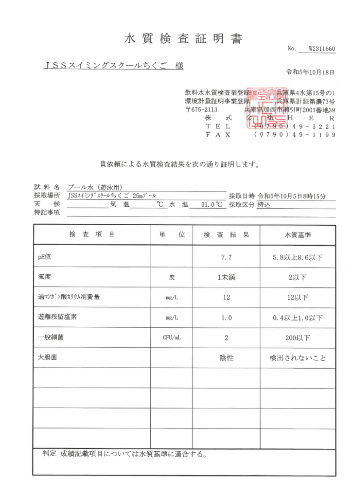 2023年25ｍプールのサムネイル