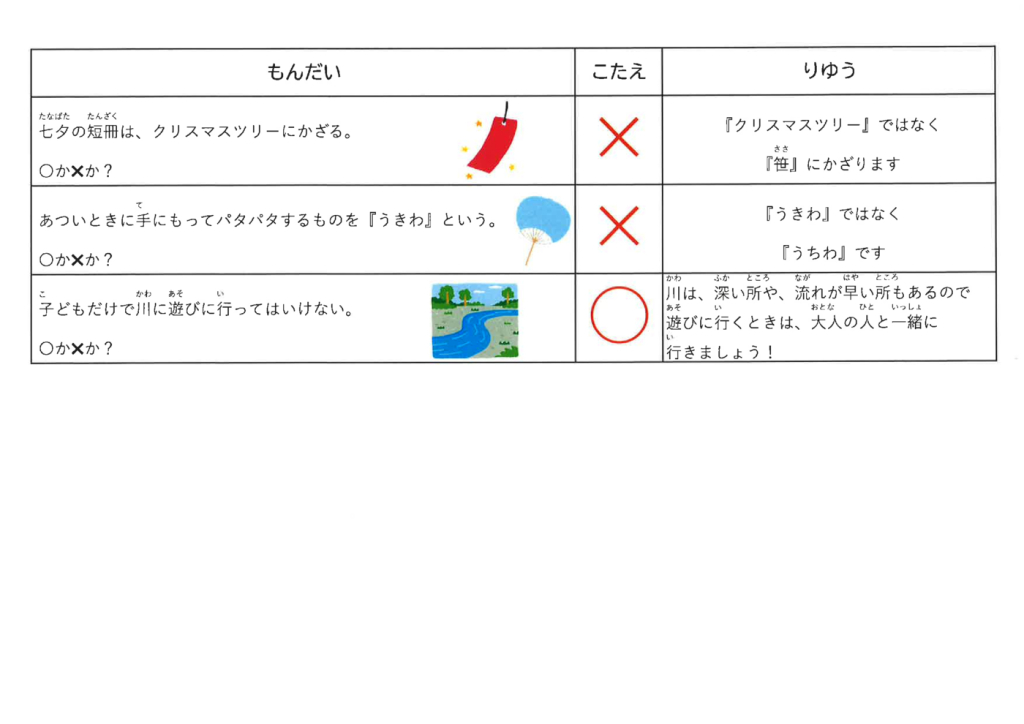 2025.7答のサムネイル