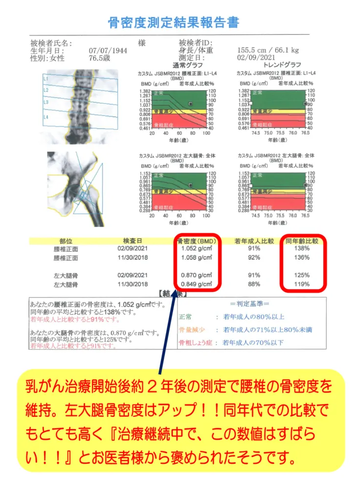 骨密度1のサムネイル