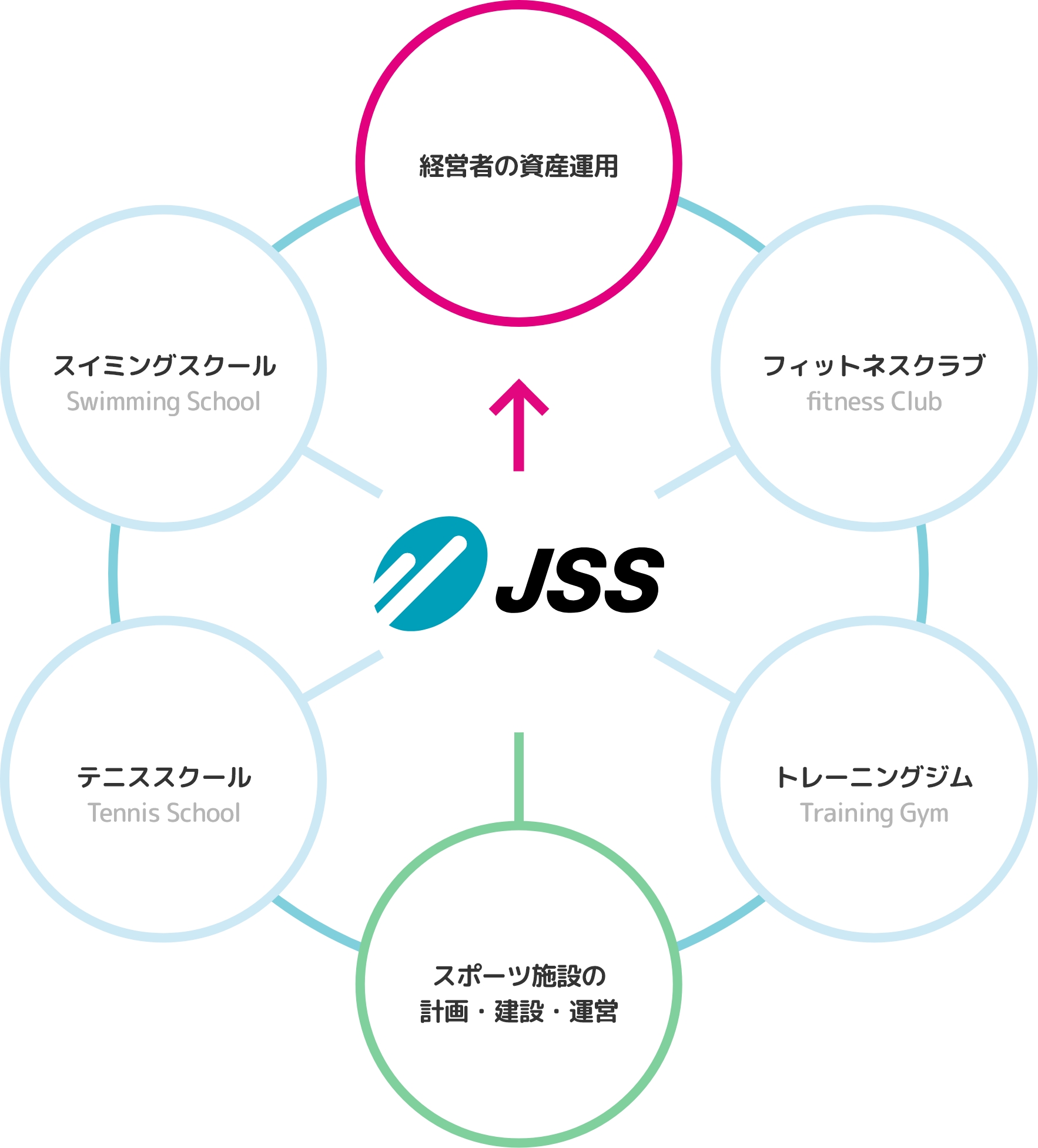 スポーツ事業運営のご提案 イメージ画像