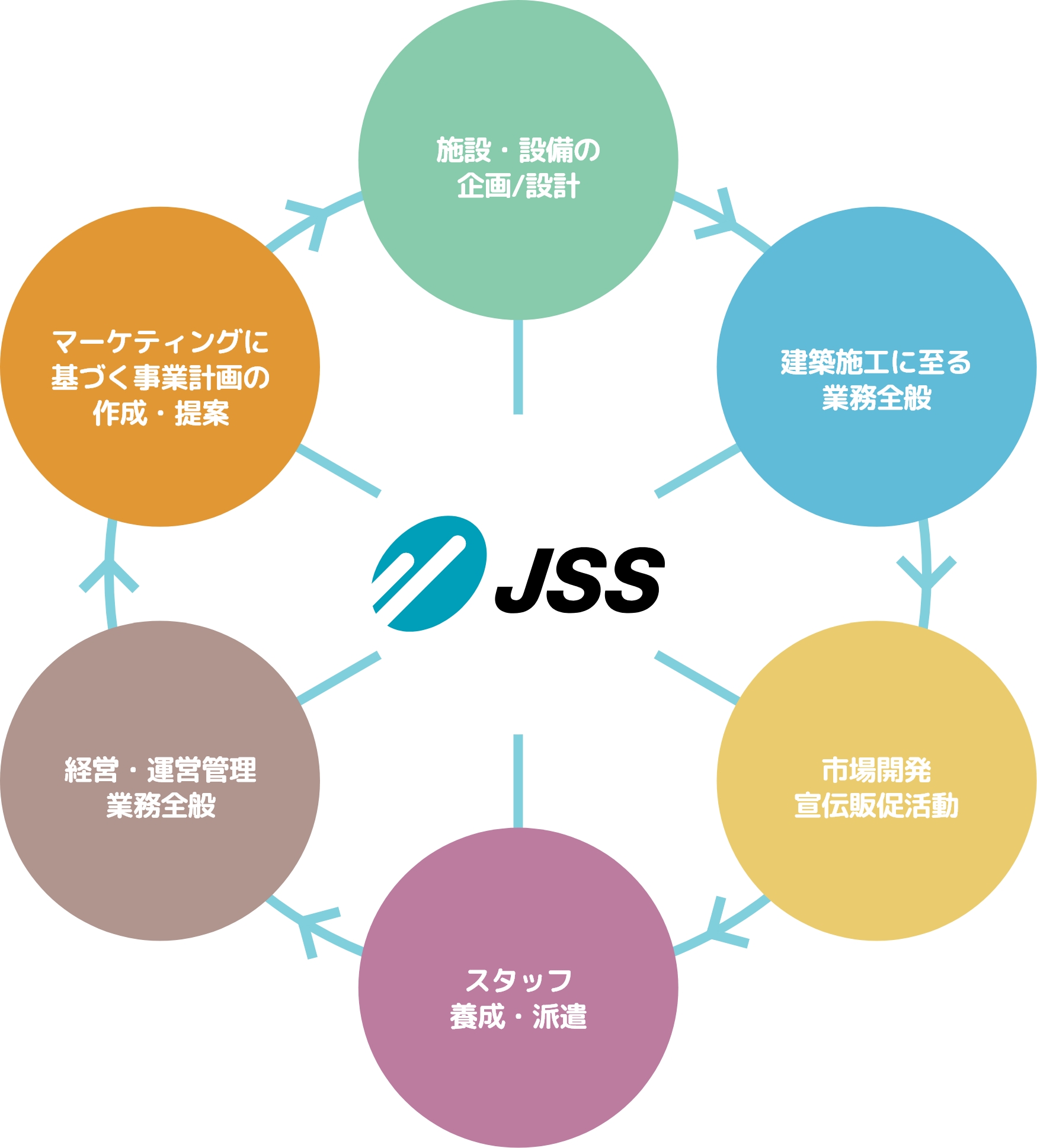 企画から運営まで イメージ画像