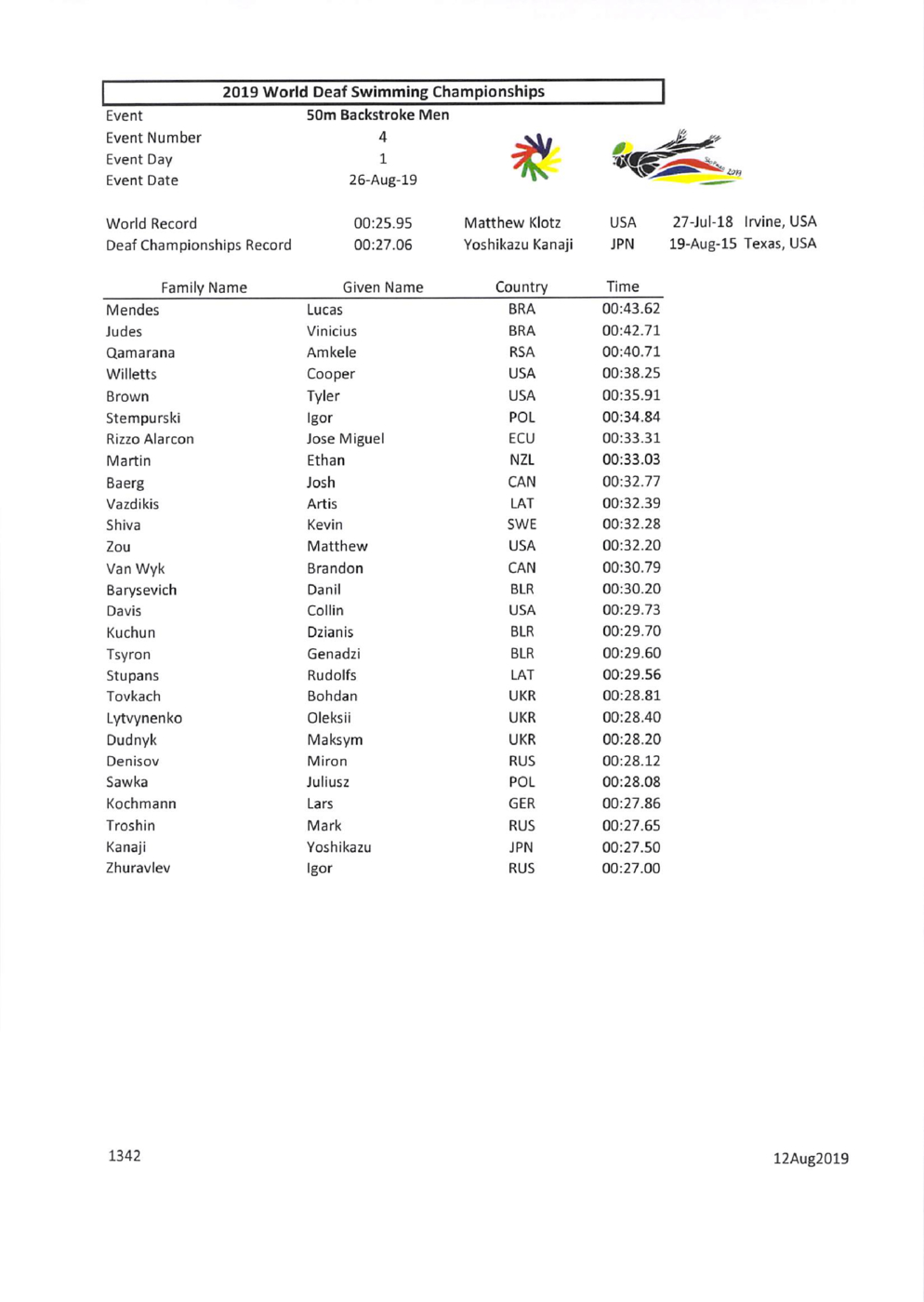 2019 World Deaf SWimming Chnmpionships