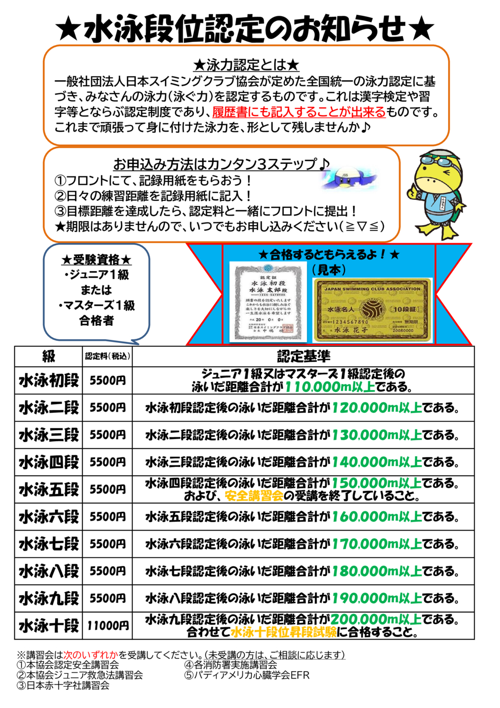 泳力