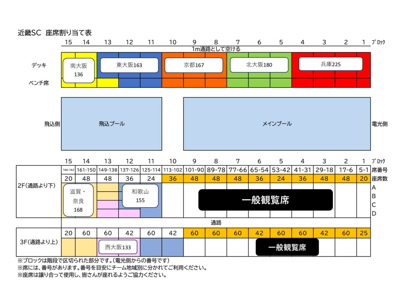 7.地区別座席割当表