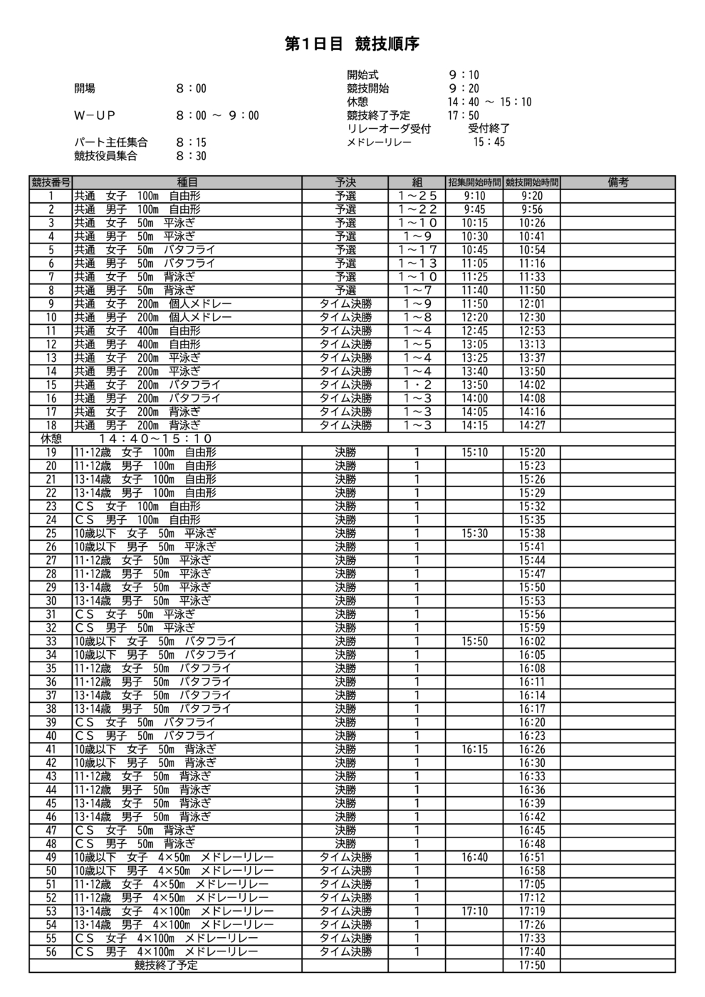 2.競技順序（1日目）