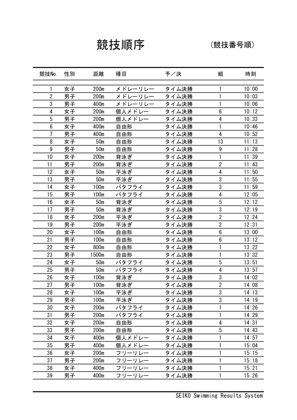 4.競技順序