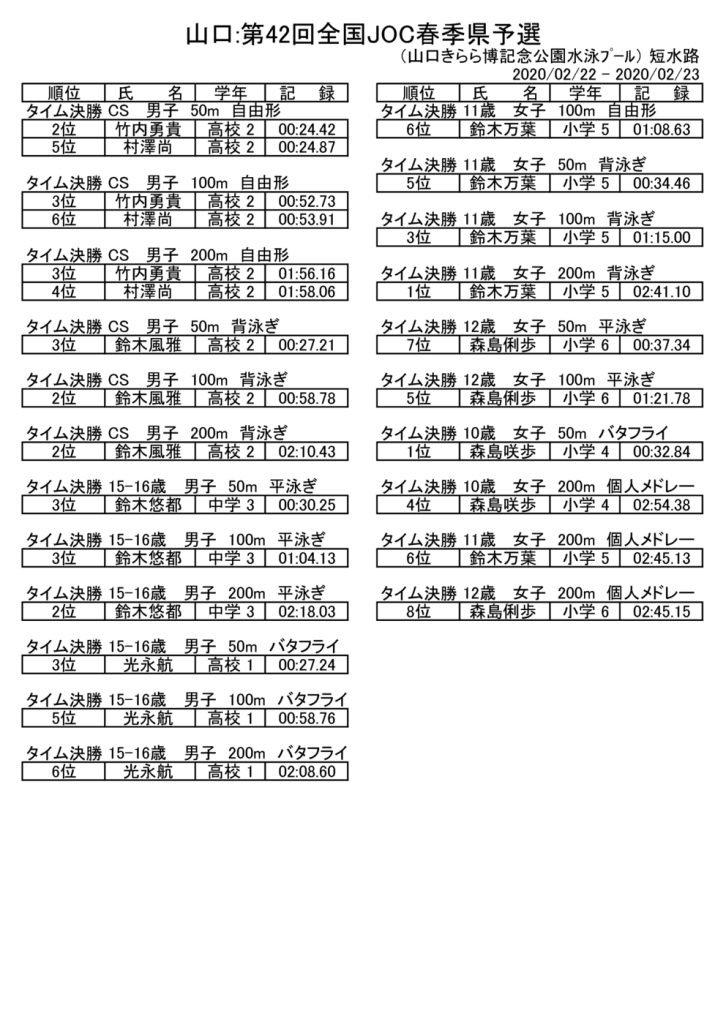 thumbnail of 2020022223山口JO予選結果