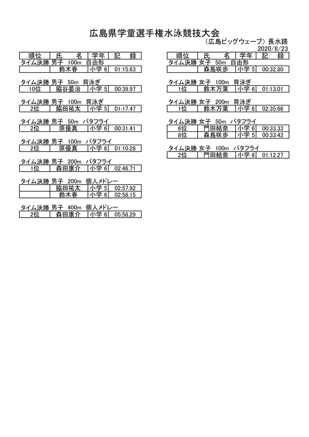 20200823県学童選手権結果