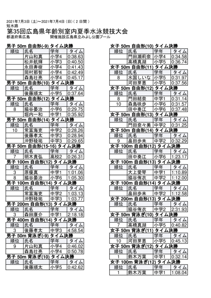 2021070304JO夏季予選結果のサムネイル