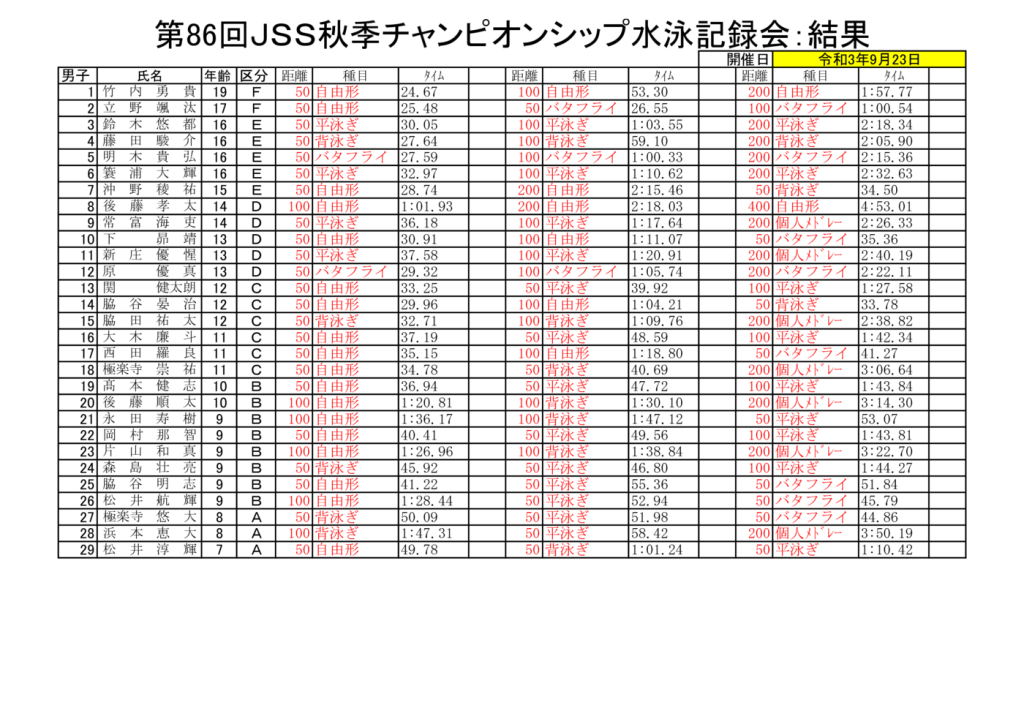 210923秋季チャンピオン結果のサムネイル