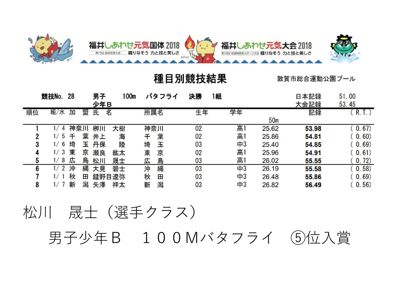 2018国体結果1