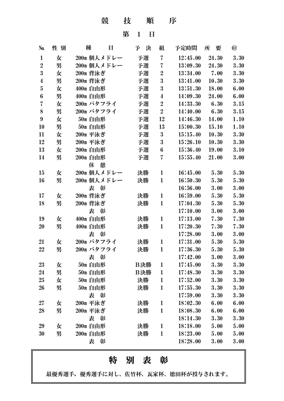 2025国スポ競技順序