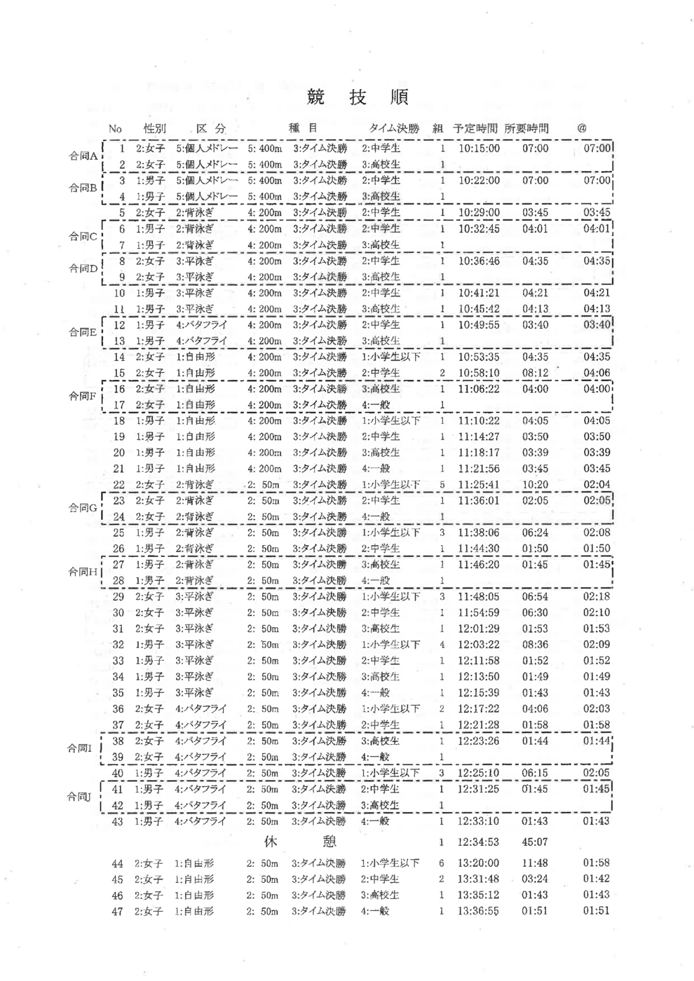 2025市選手権競技順