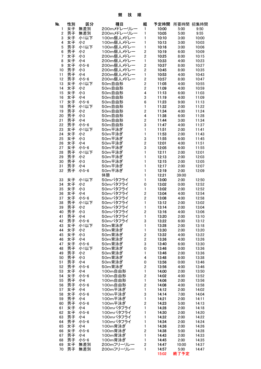 第３８回広島県学童学年別合同記録会　競技順