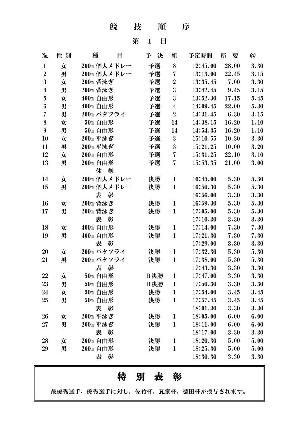 国スポ予選競技予定時間