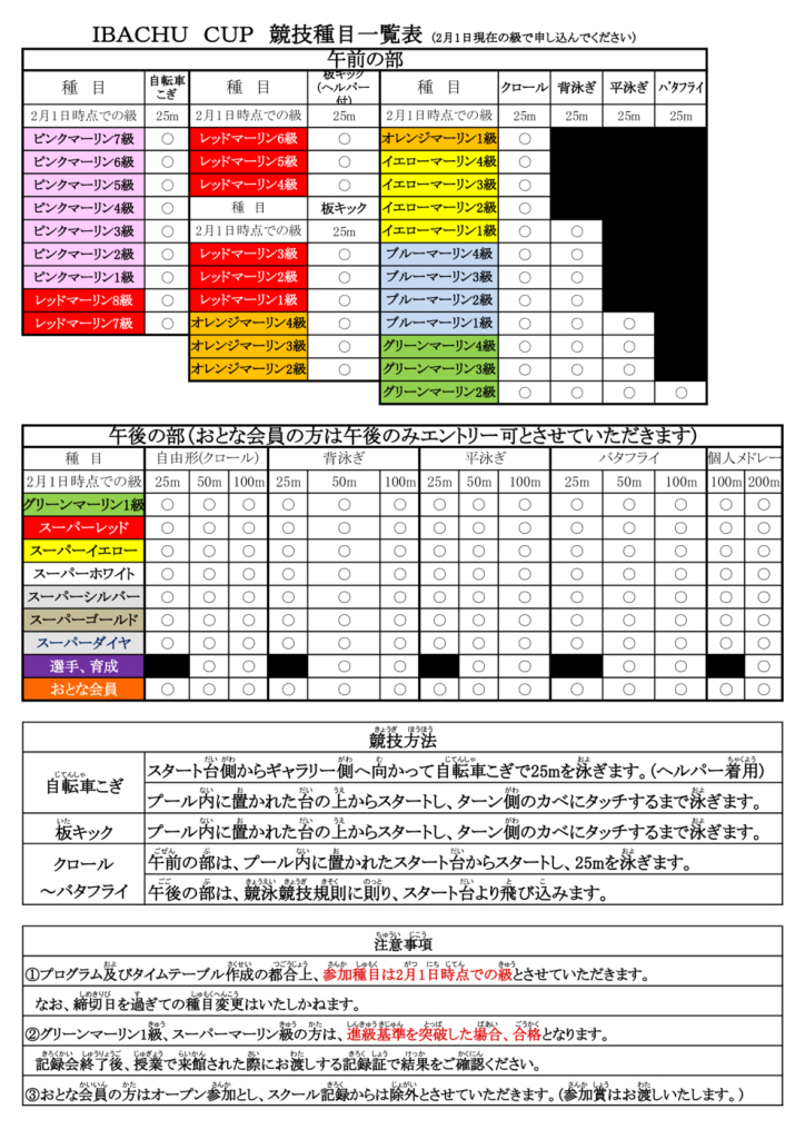 ③出場種目のサムネイル