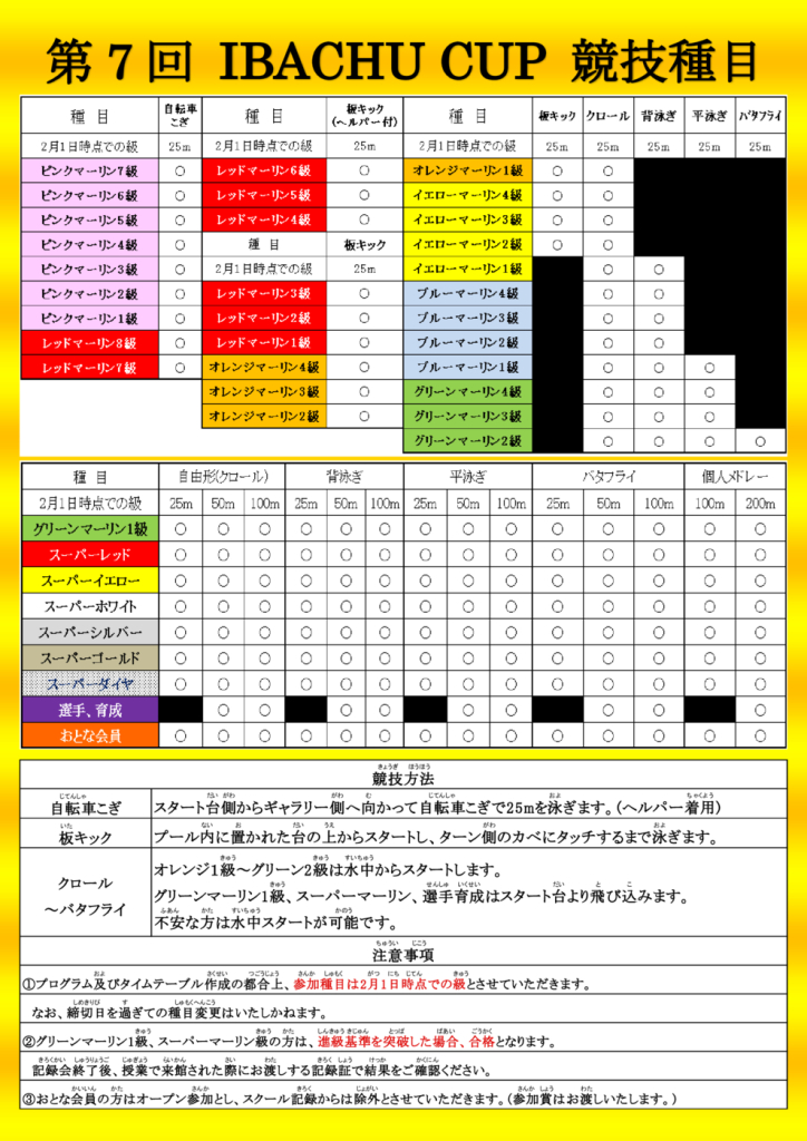 競技種目のサムネイル