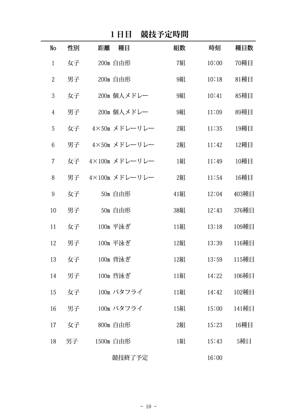 新年フェスティバル競技順序