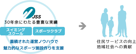指定管理者制度への対応