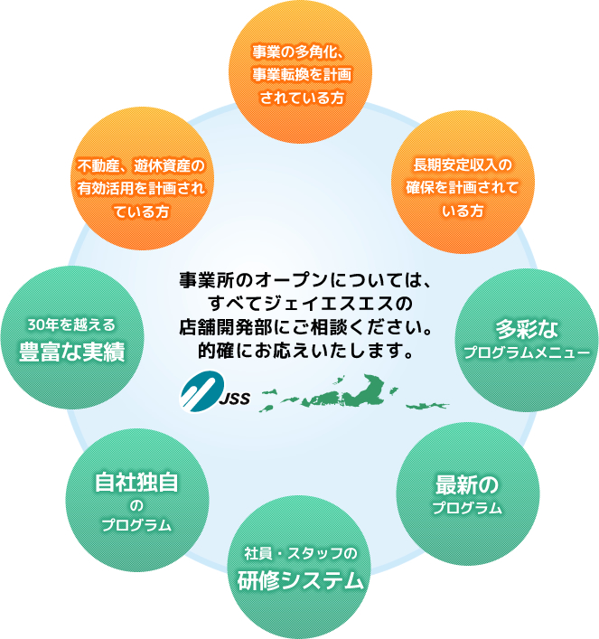 店舗開発事業部にご相談下さい