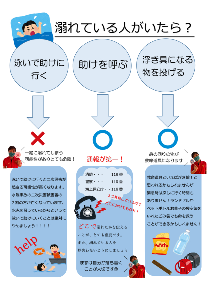 安全水泳について1のサムネイル