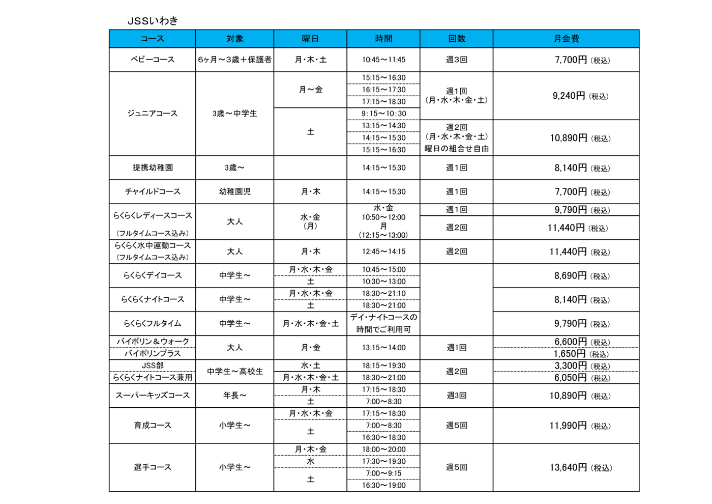 用品と価額の値段