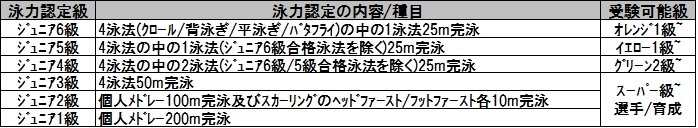 級