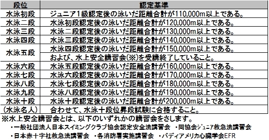 段