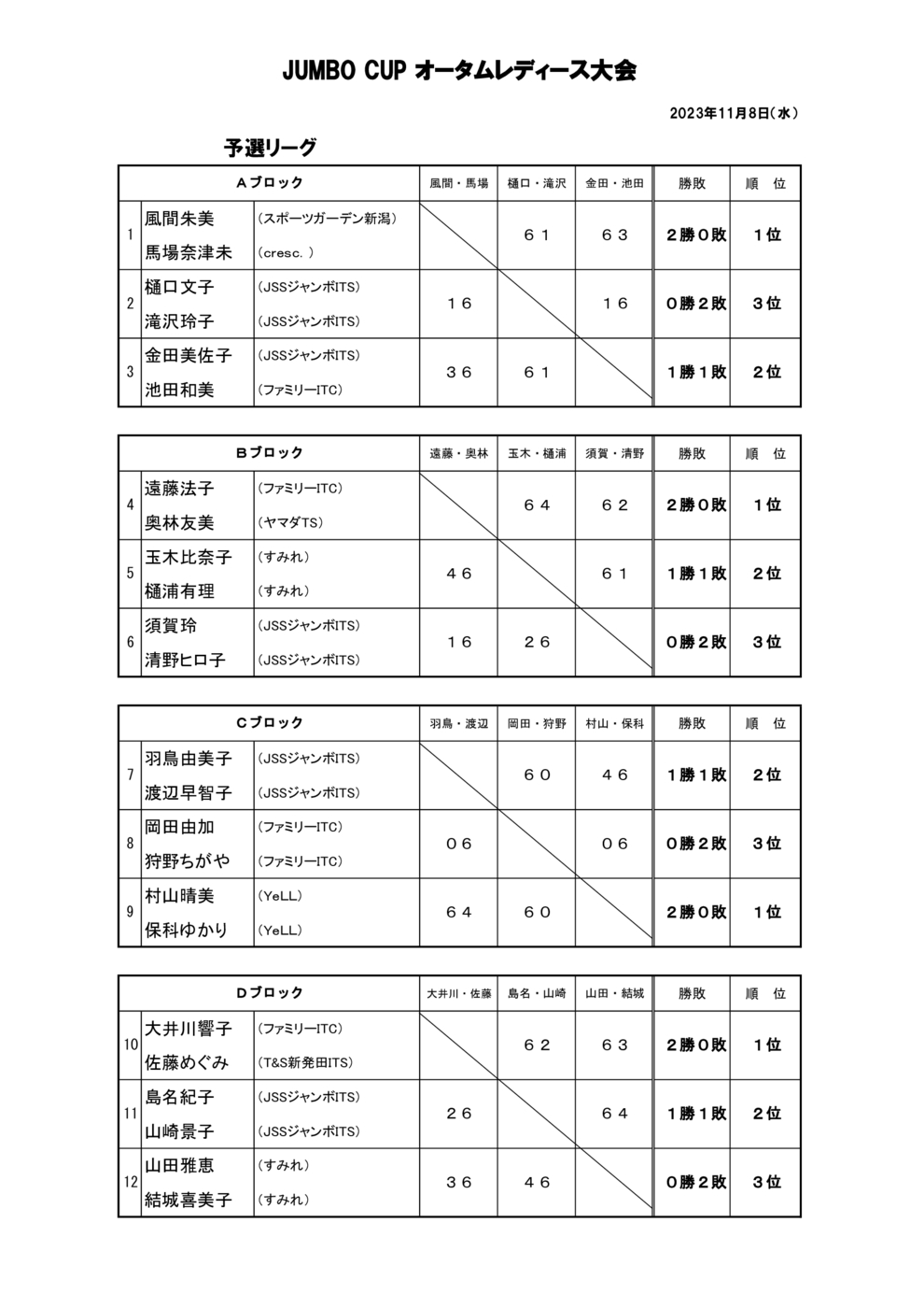 オータム結果