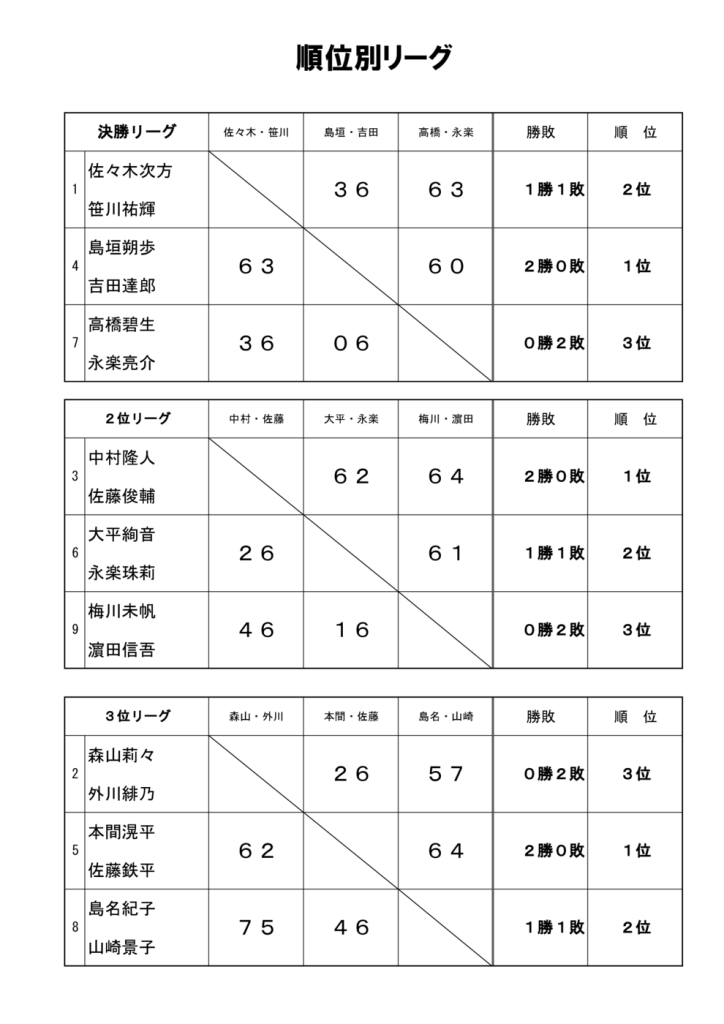 2.8ダブルス②のサムネイル