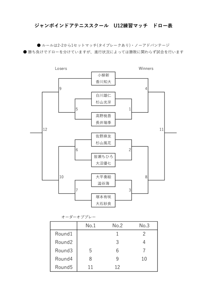 U12 練習マッチ ドロー表のサムネイル