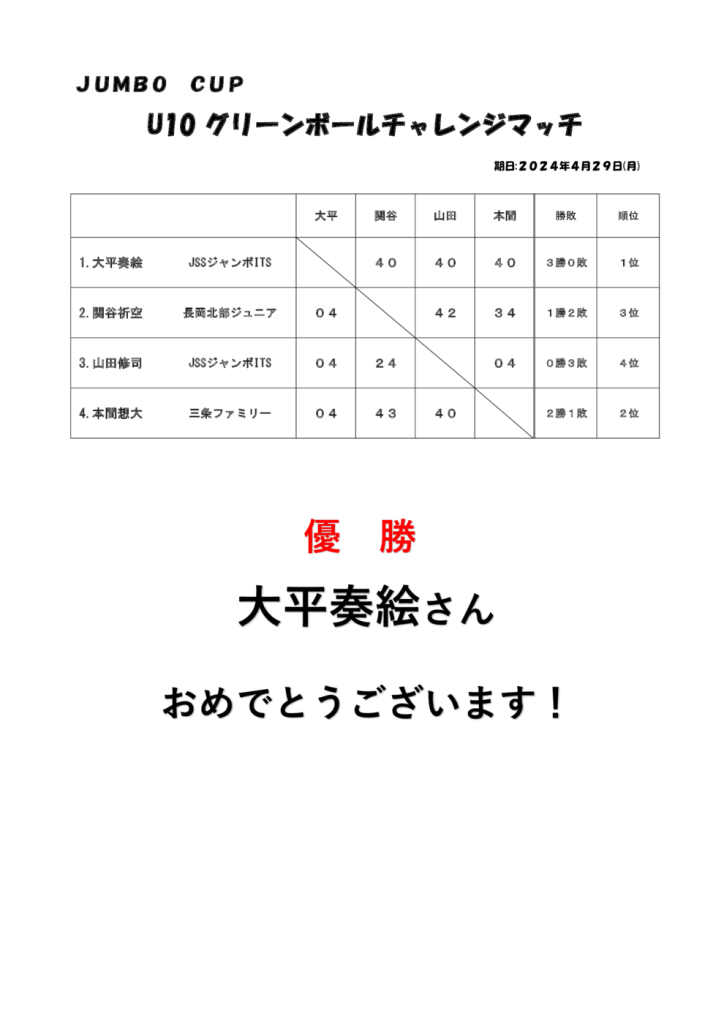 U10結果のサムネイル