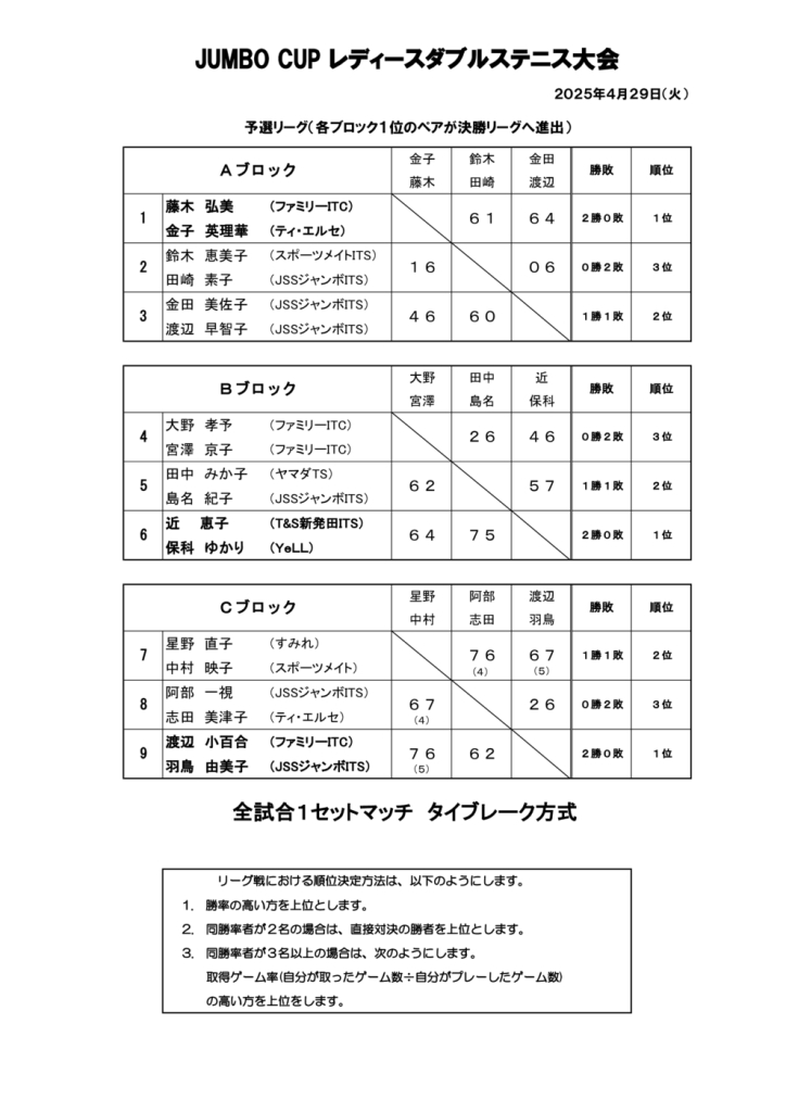 予選結果のサムネイル