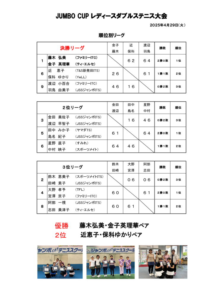 決勝結果のサムネイル