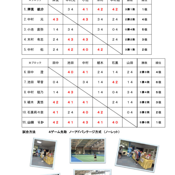 【結果】スーパージュニアテニス大会（イエローボールの部） 画像