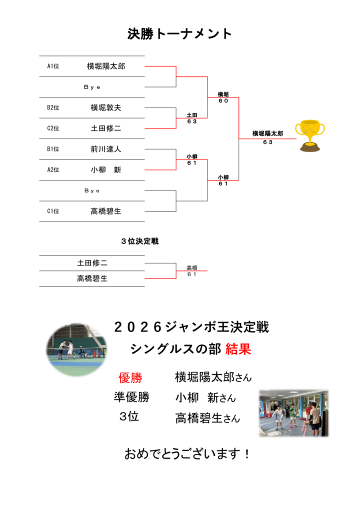 ジャンボ王Ｓ結果②のサムネイル