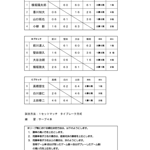 【結果】ジャンボ王決定戦シングルスの部 画像